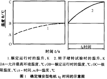 ͷ늙C(j)TEr(sh)gʾD